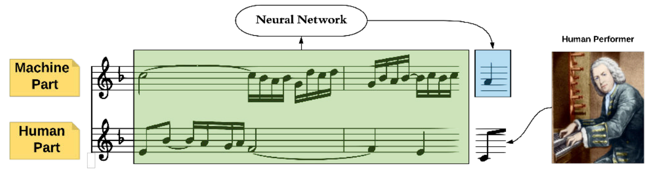 BachDuet